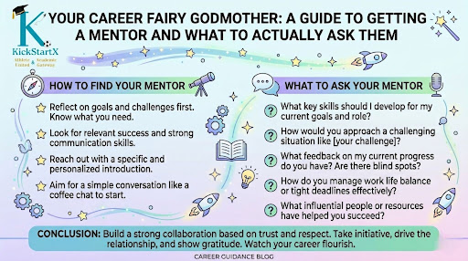 Featured image for the article: The Ultimate Guide to Finding a Mentor and Asking the Right Questions