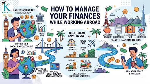 Managing Finances While Working Abroad
