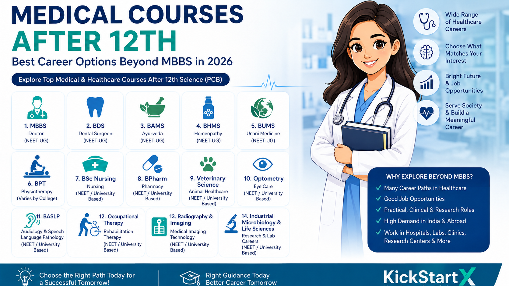 Medical Courses After 12th: Best Career Options Beyond MBBS in 2026
