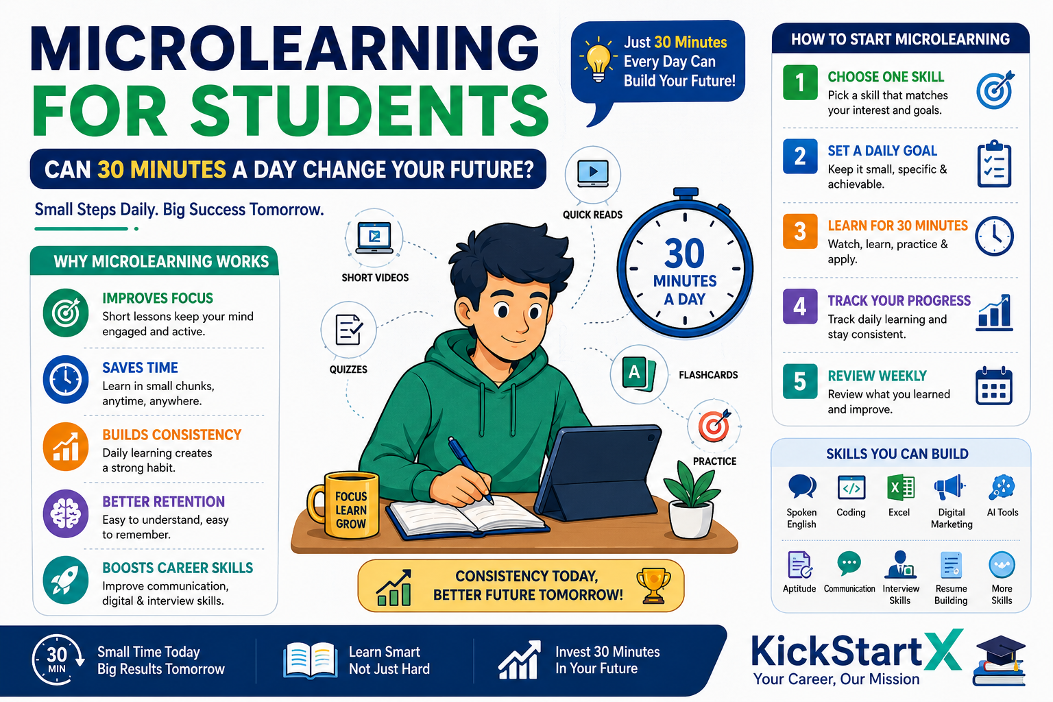 Microlearning for Students: Can 30 Minutes a Day Change Your Future?