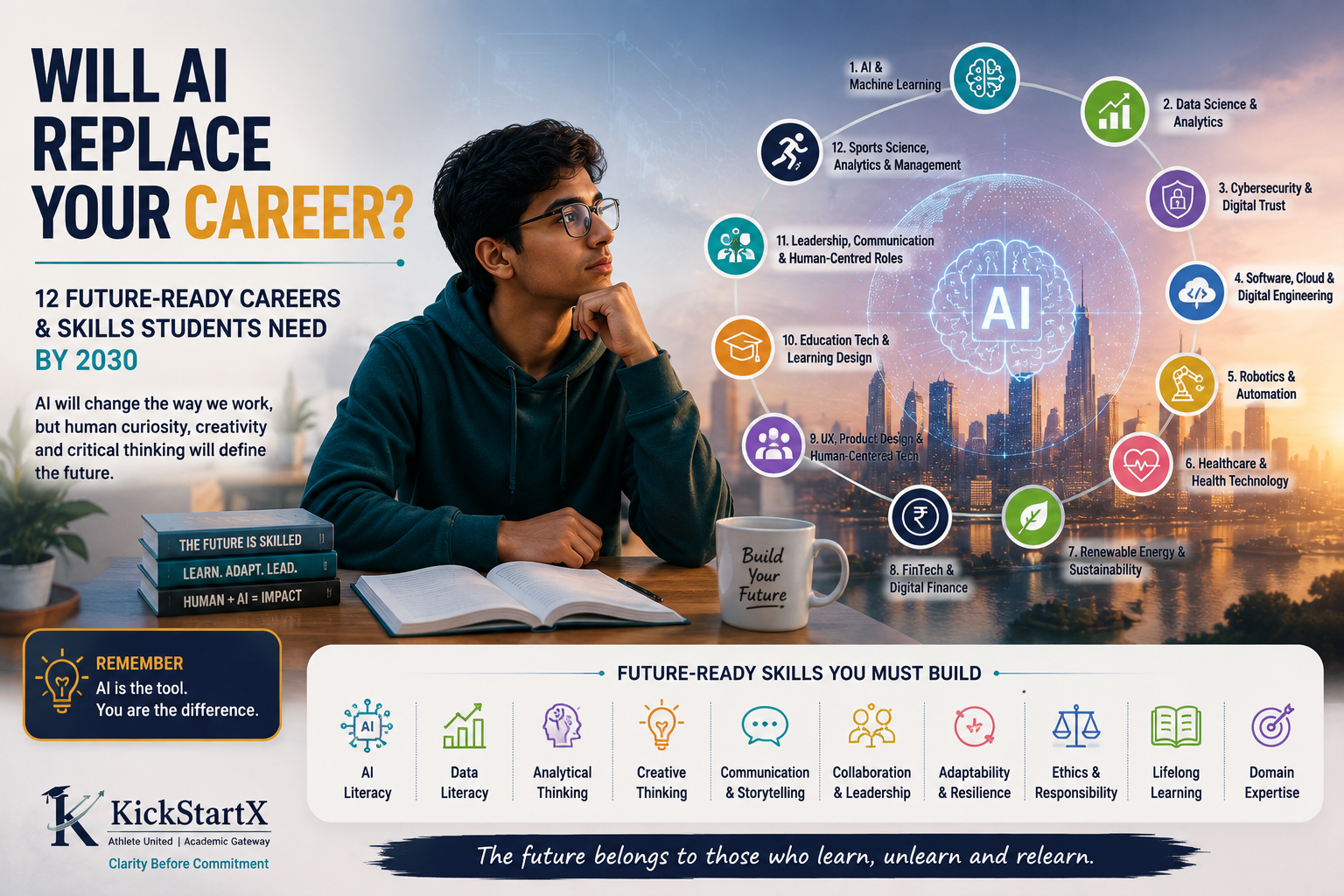 Will AI Replace Your Career? 12 Future-Ready Careers and Skills Students Need by 2030