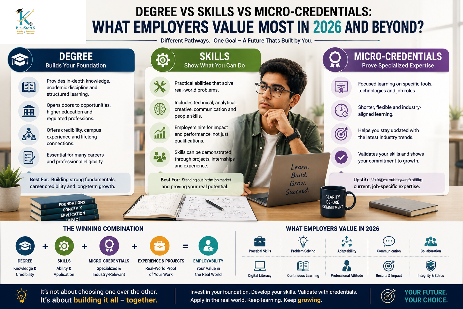 Degree vs Skills vs Micro-Credentials: What Will Employers Value Most in 2026 and Beyond?