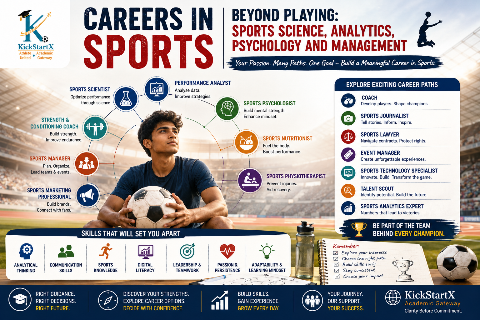 Careers in Sports Beyond Playing: Sports Science, Analytics, Psychology and Management