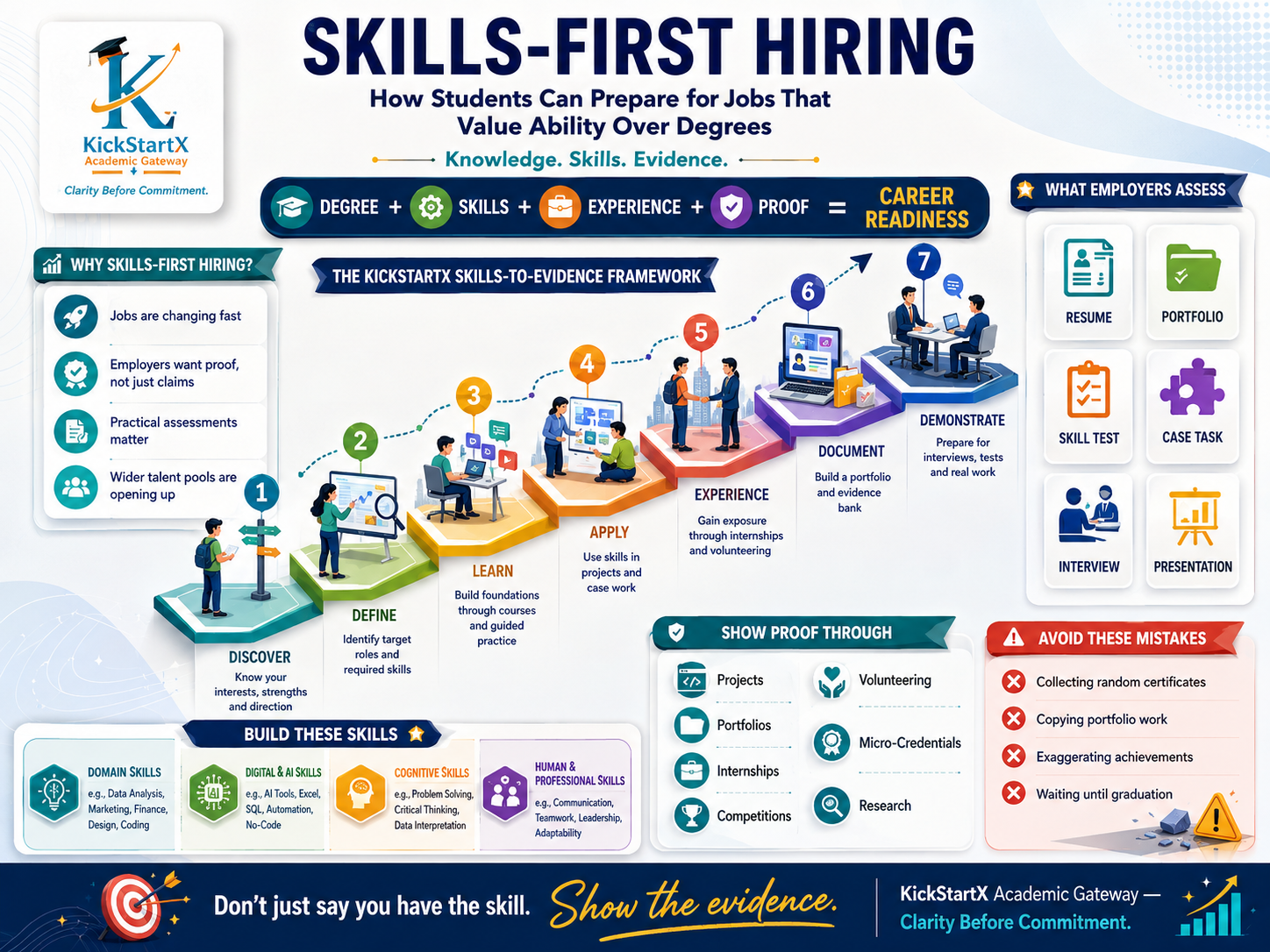 Skills-First Hiring: How Students Can Prepare for Jobs That Value Ability Over Degrees