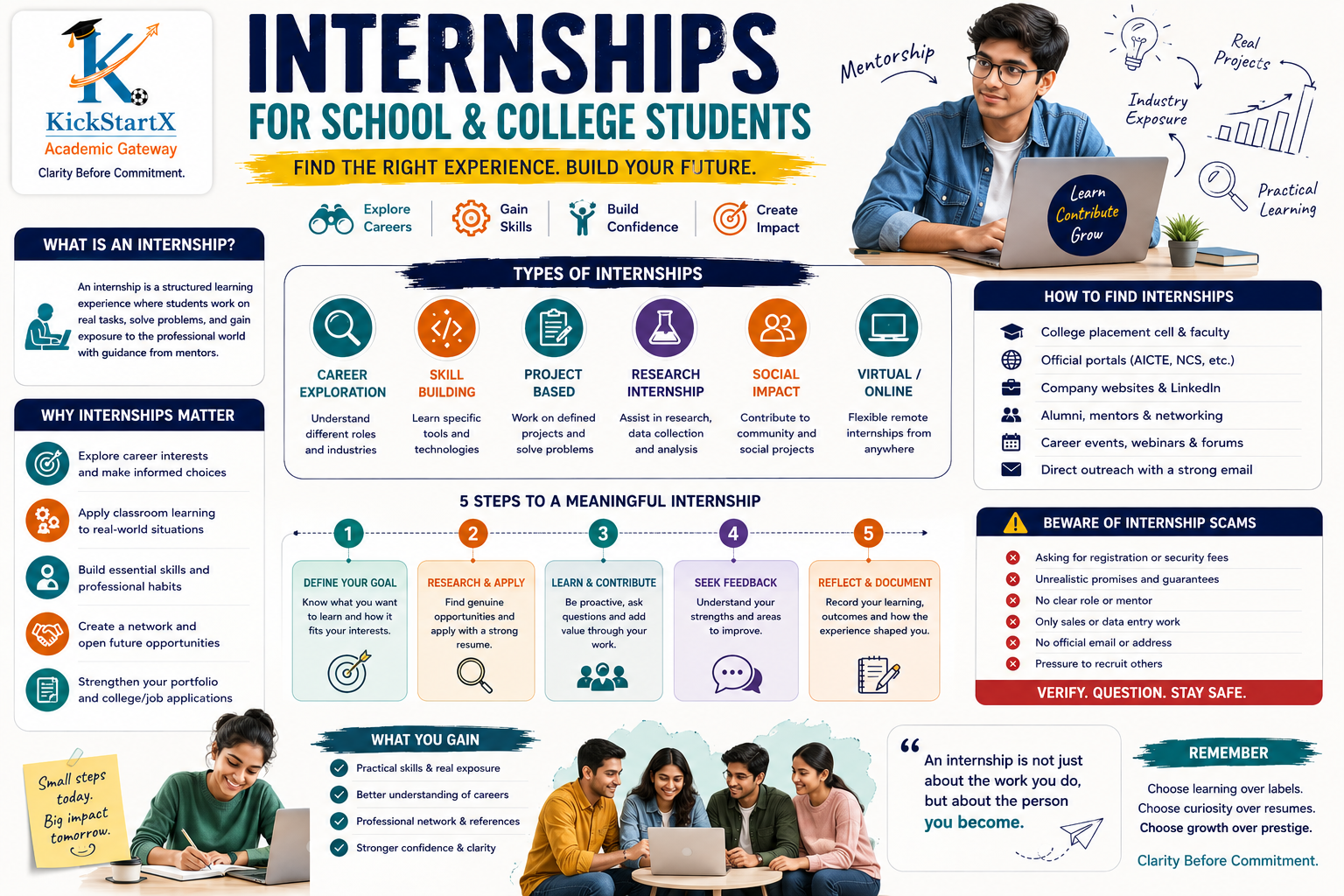 Internships for School and College Students: How to Find the Right Experience
