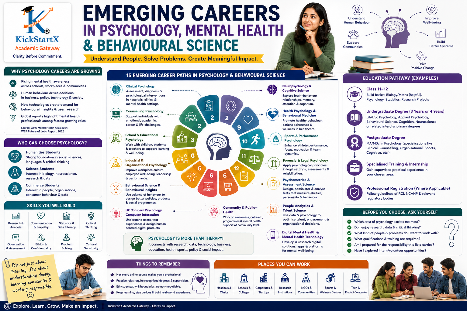 Emerging Careers in Psychology, Mental Health and Behavioural Science