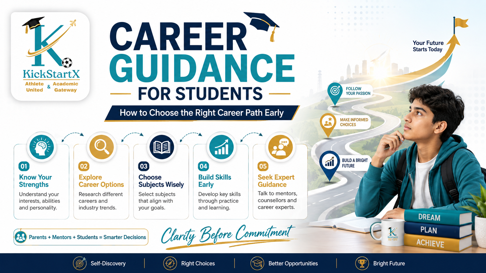 Career Guidance for Students: How to Choose the Right Career Path Early