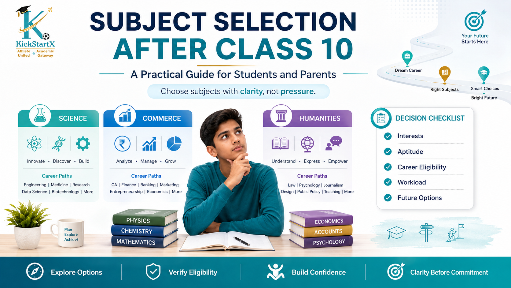 Subject Selection After Class 10: A Practical Guide for Students and Parents