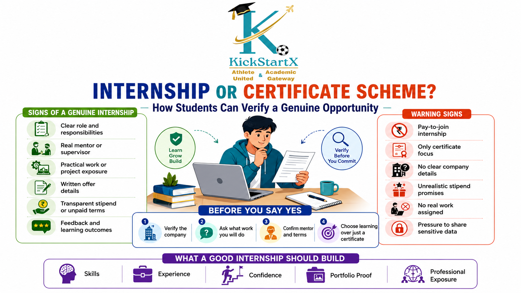Internship or Certificate Scheme? How Students Can Verify a Genuine Opportunity