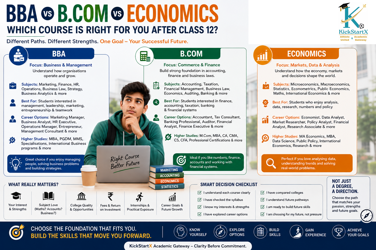 BBA vs B.Com vs Economics After Class 12: Which Course Fits Your Career Goals?