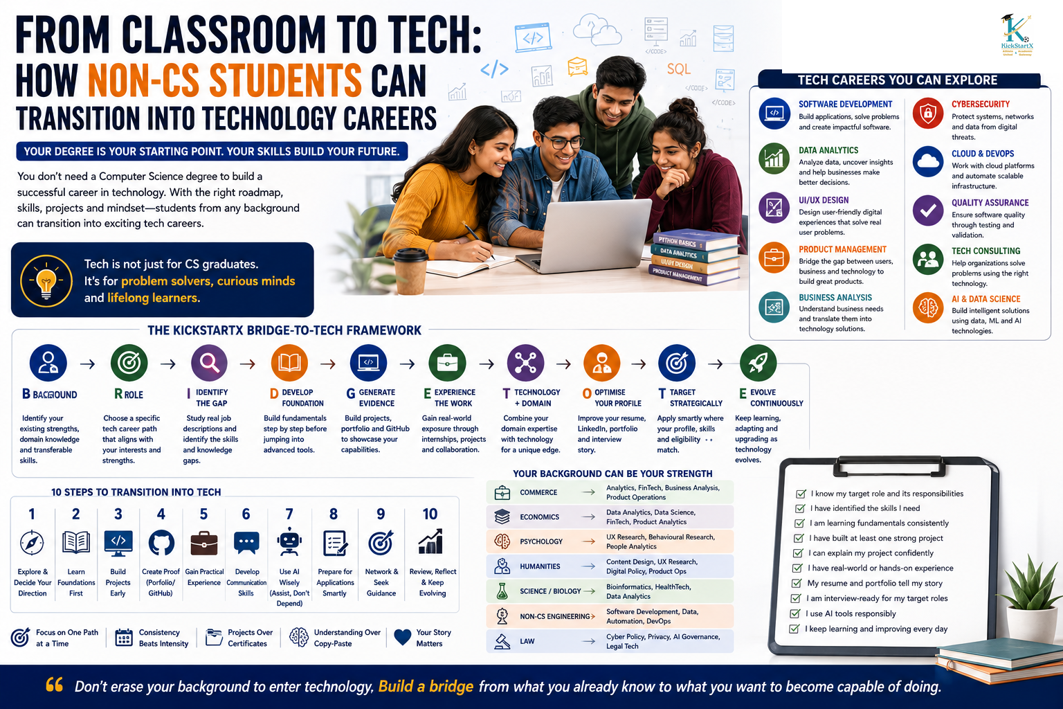 From Classroom to Tech: How Non-CS Students Can Transition Into Technology Careers