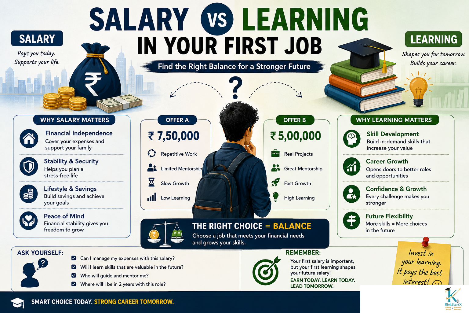Salary vs Learning in Your First Job: What Should Fresh Graduates Prioritise?