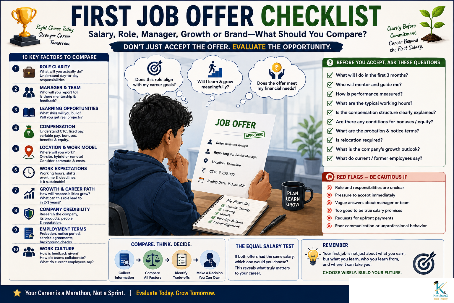 First Job Offer Checklist: Salary, Role, Manager, Growth or Brand—What Should You Compare?