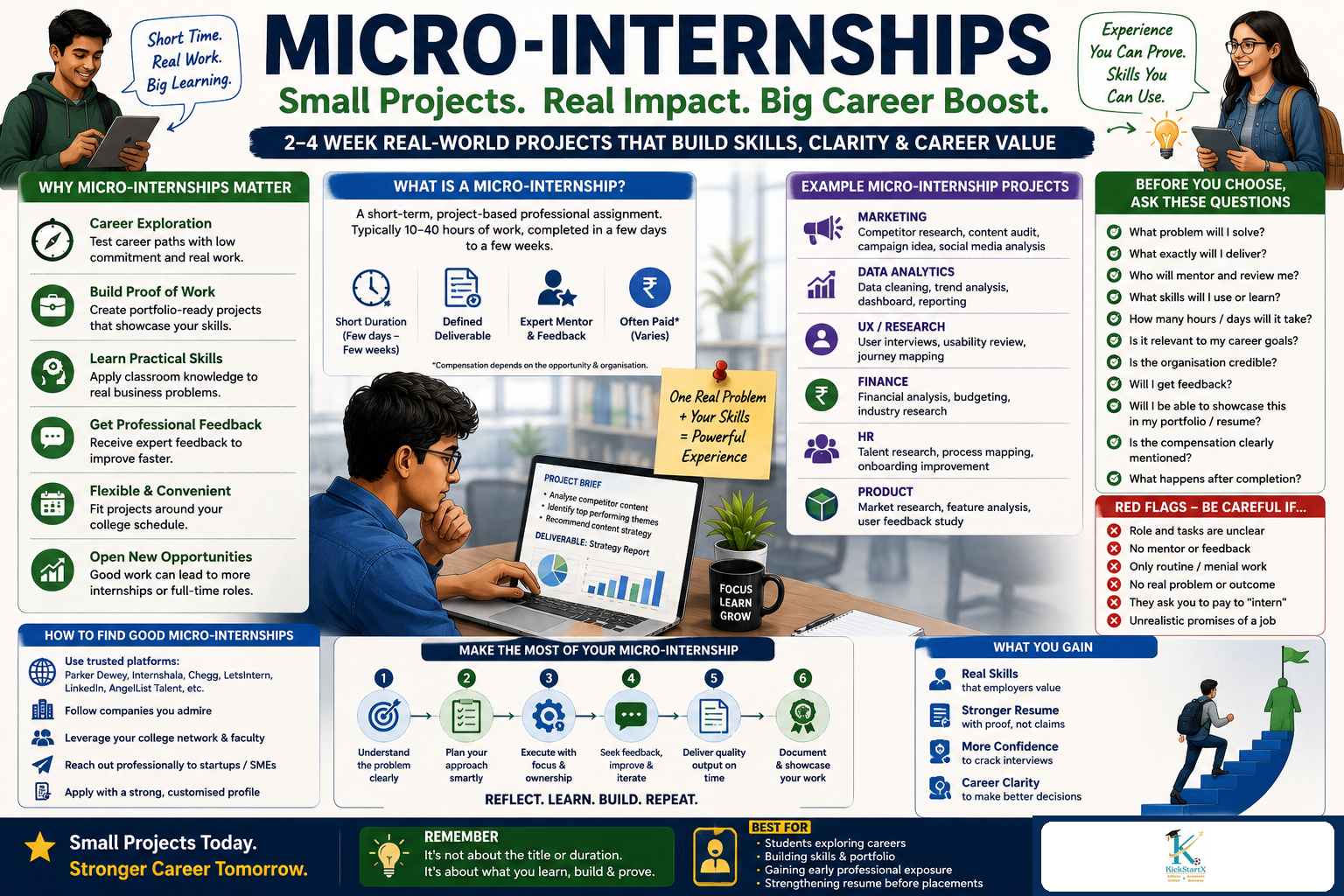 Micro-Internships: Can 2–4 Week Real-World Projects Strengthen Your Career Profile?