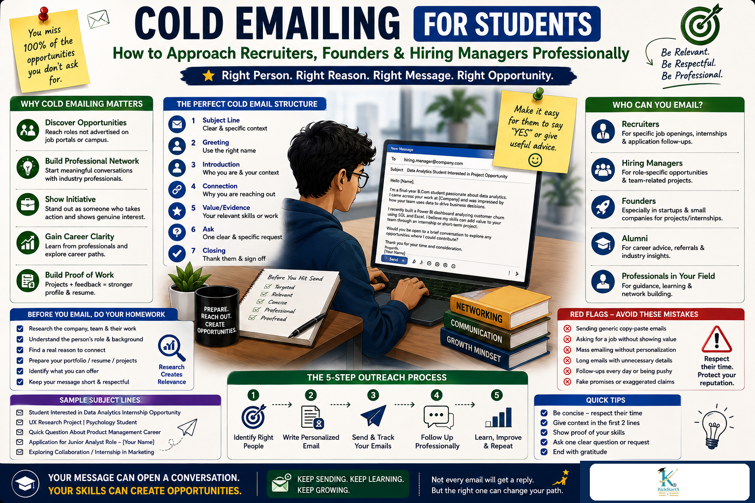 Cold Emailing for Students: How to Approach Founders, Recruiters and Hiring Managers Professionally