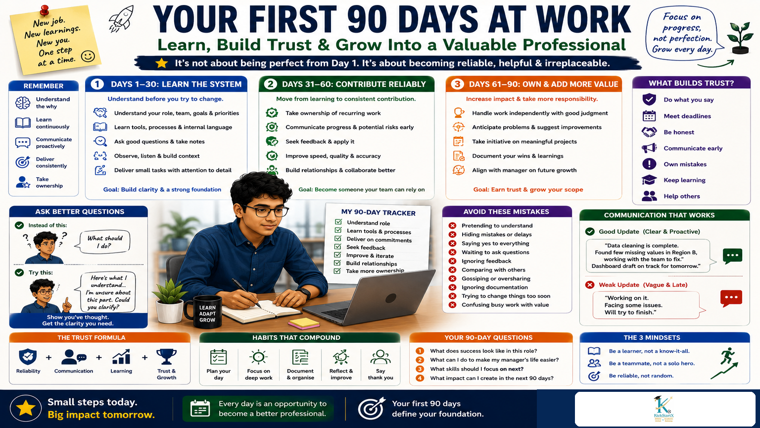 Your First 90 Days at Work: How Fresh Graduates Can Learn Faster and Build Trust