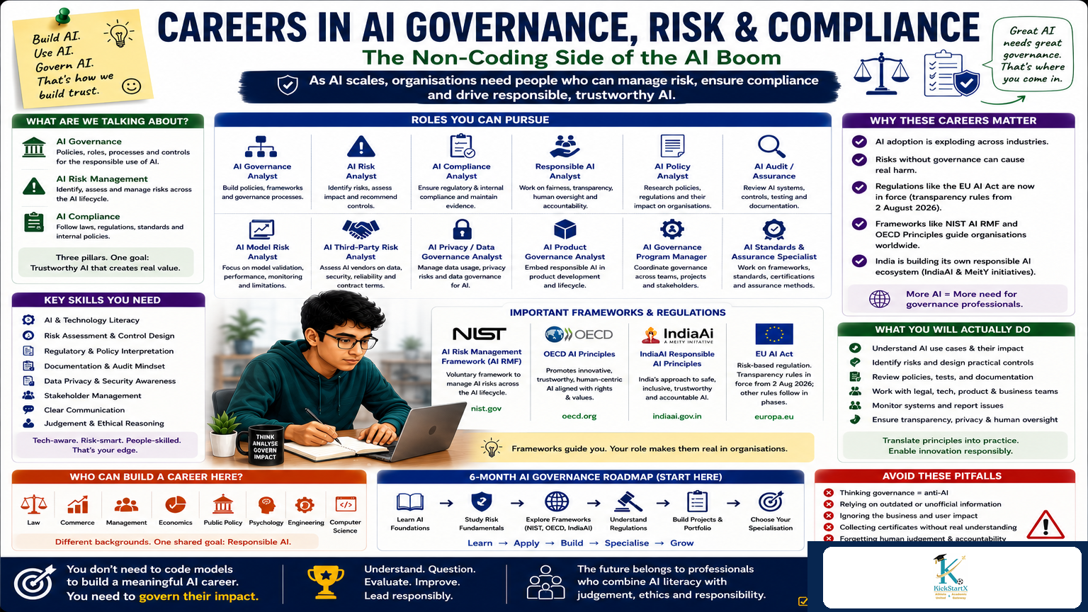 Careers in AI Governance, Risk and Compliance: The Non-Coding Side of the AI Boom